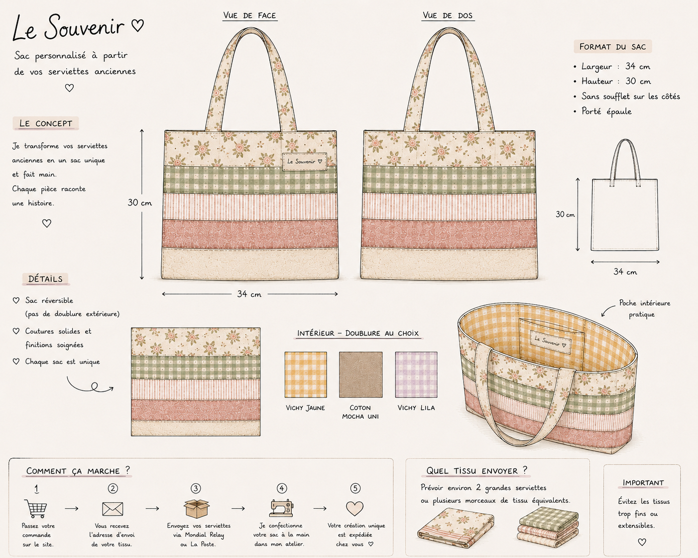 Le souvenir, le sac personnalisé