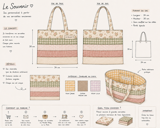 Le souvenir, le sac personnalisé